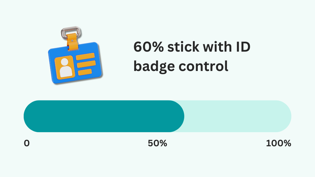 chart: 60% stick with ID badge control