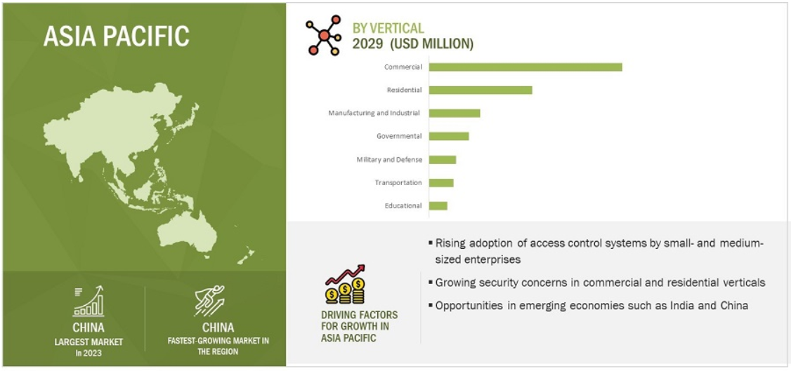 chart: asia pacific access control by vertical