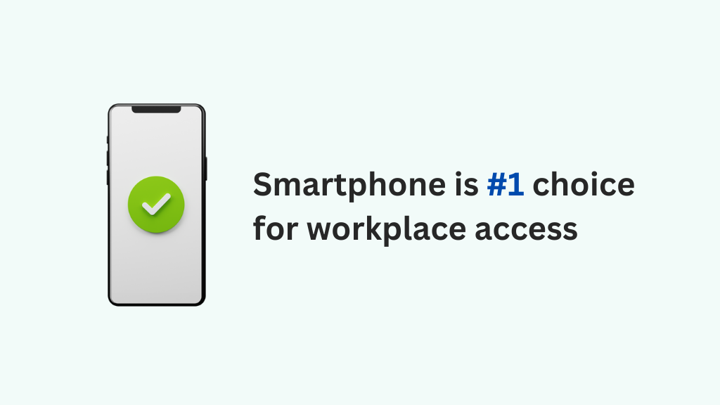 chart: Smartphone is #1 choice for workplace access