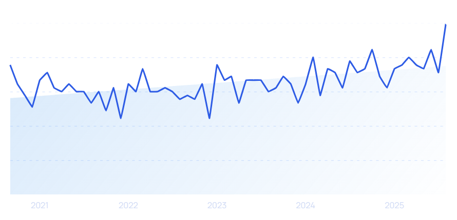 graph: axis cctv growth 2025