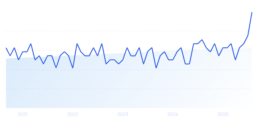 graph: bosch cctv growth 2025