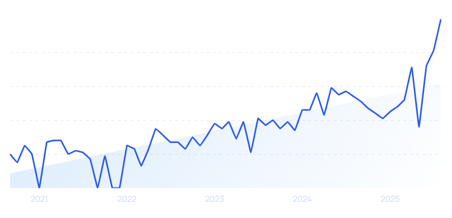 graph: hanwha cctv growth 2025