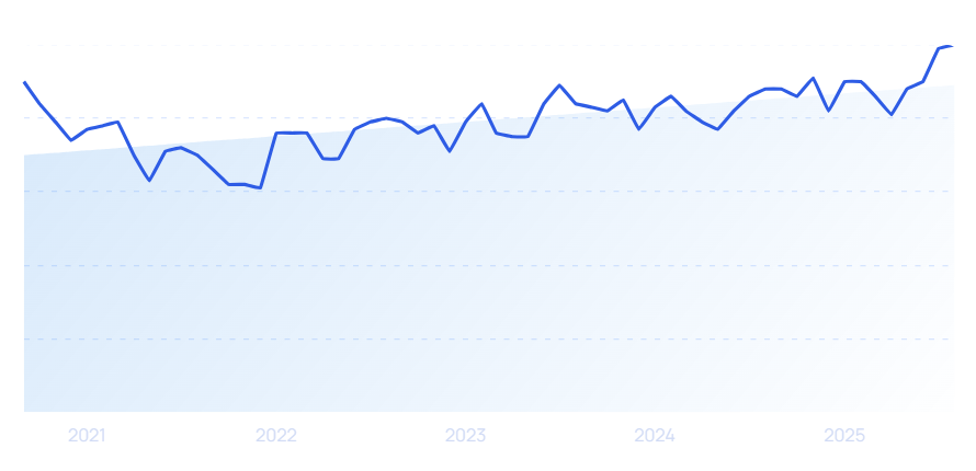 graph: hikvision cctv growth 2025