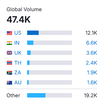 search volume access control 2026 jan